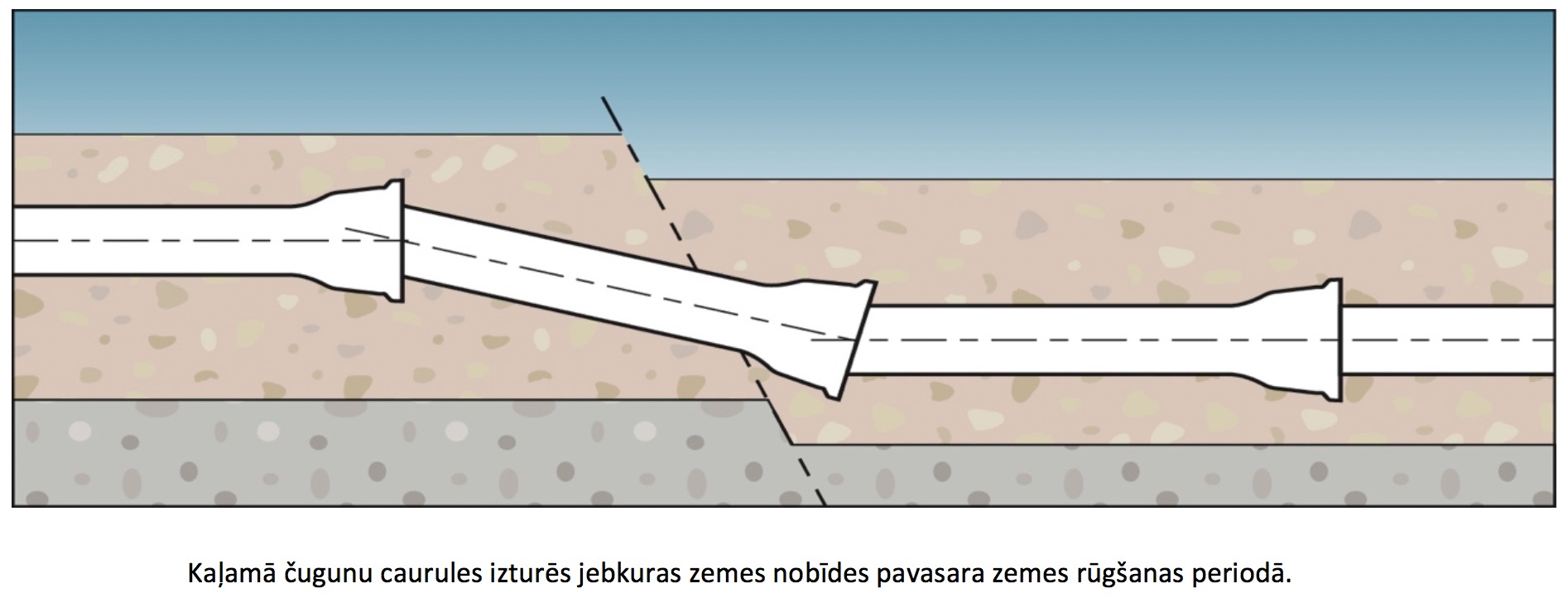 layout styles